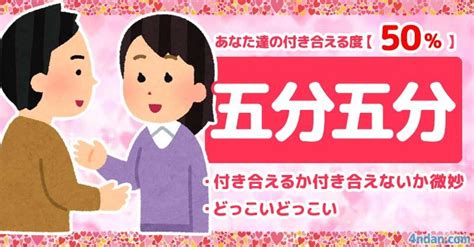 付き合える 診断|付き合える度診断 .